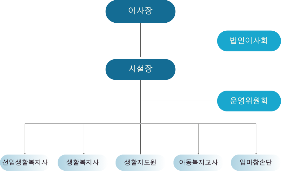 이미지명